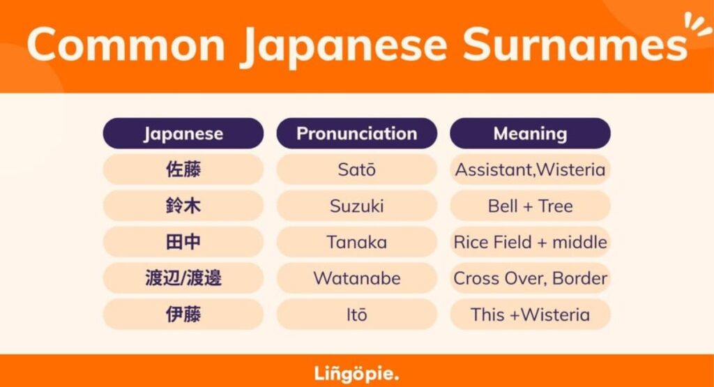 Cultural Meaning Surnames