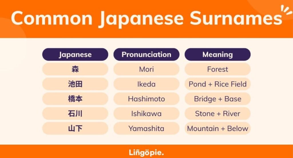 The Ultra-Common Surnames