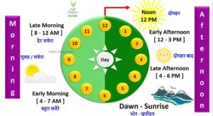 late morning is what time